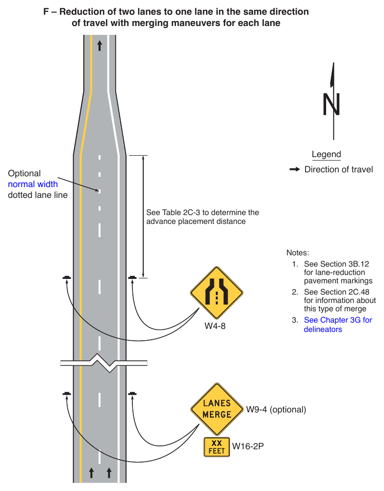 Figure 2C-13. (M) Example Sequences for Lane Ends and Lane Merge Signs (Sheet 5 of 5)