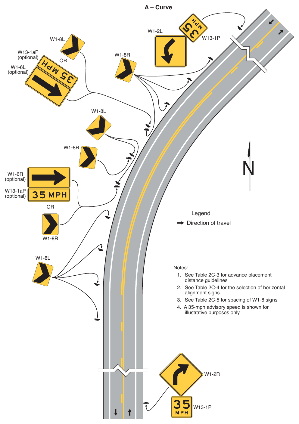 Figure 2C-2. (M) Examples of Warning Signs for Changes in Horizontal Alignment (Sheet 1 of 2)