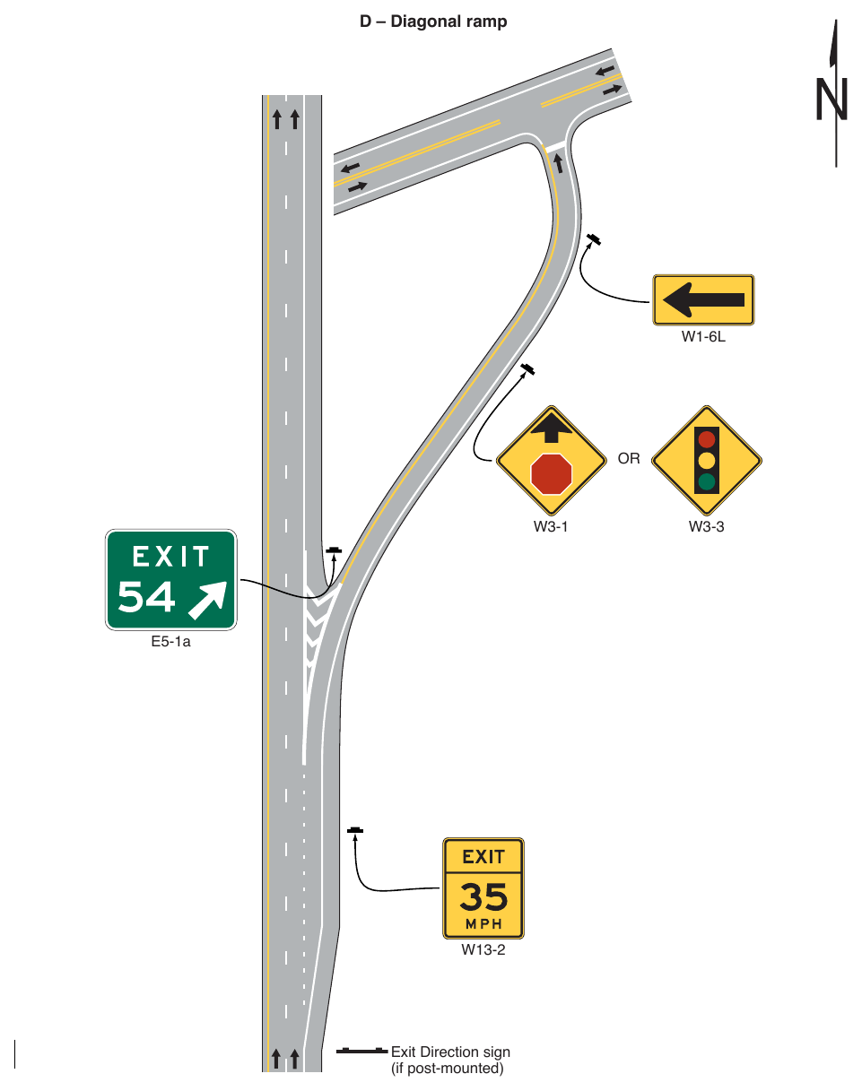 Figure 2C-3. (M) Examples of Exit Ramp Advisory Speed and Other Warning Signs (Sheet 4 of 5)