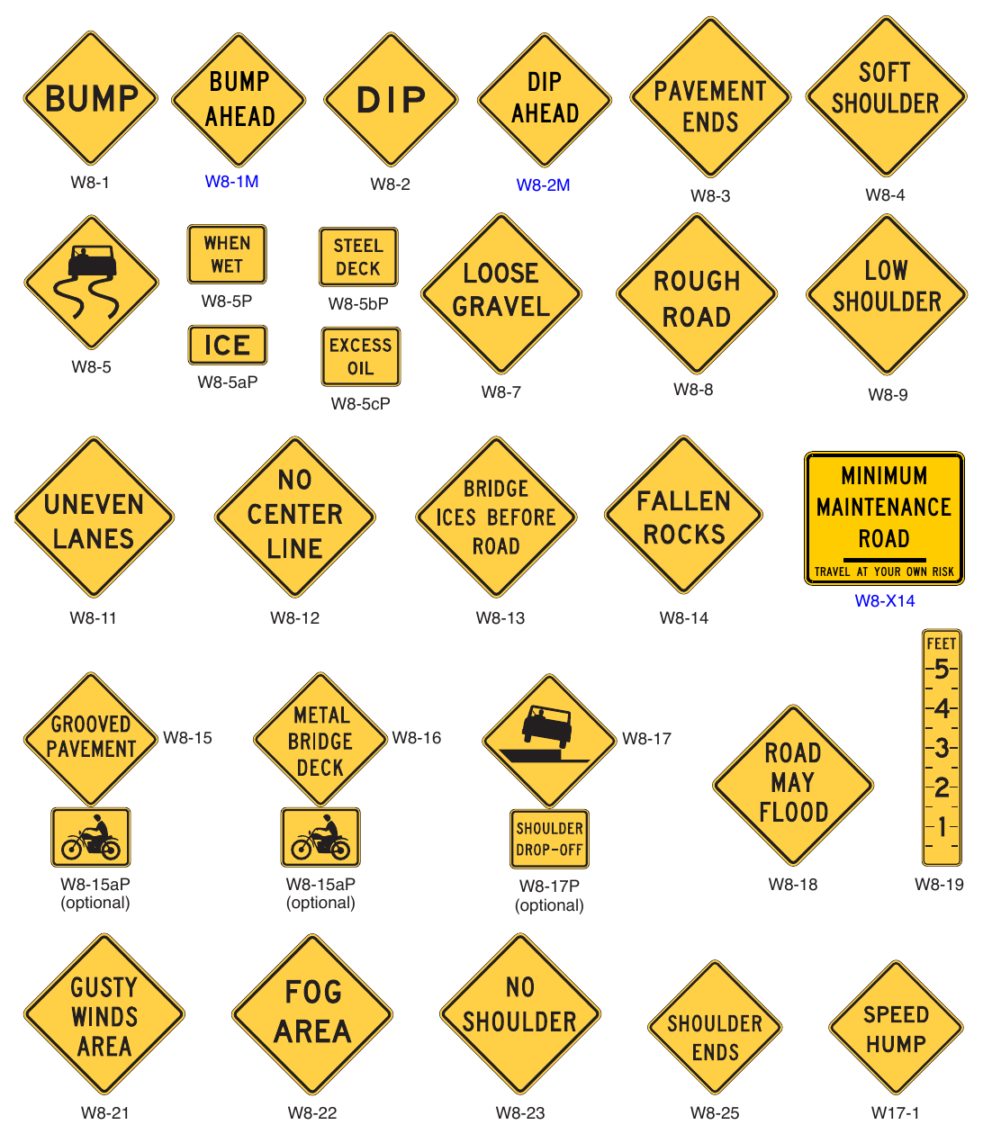 Figure 2C-7. (M) Roadway and Weather Condition Signs and Plaques