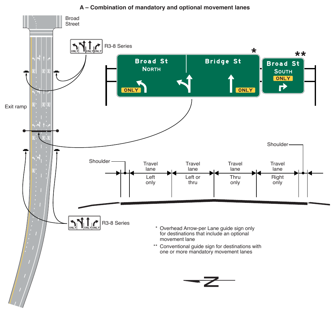 Figure 2D-10. (M) Examples of Overhead Signs at an Intersection (Sheet 1 of 3)