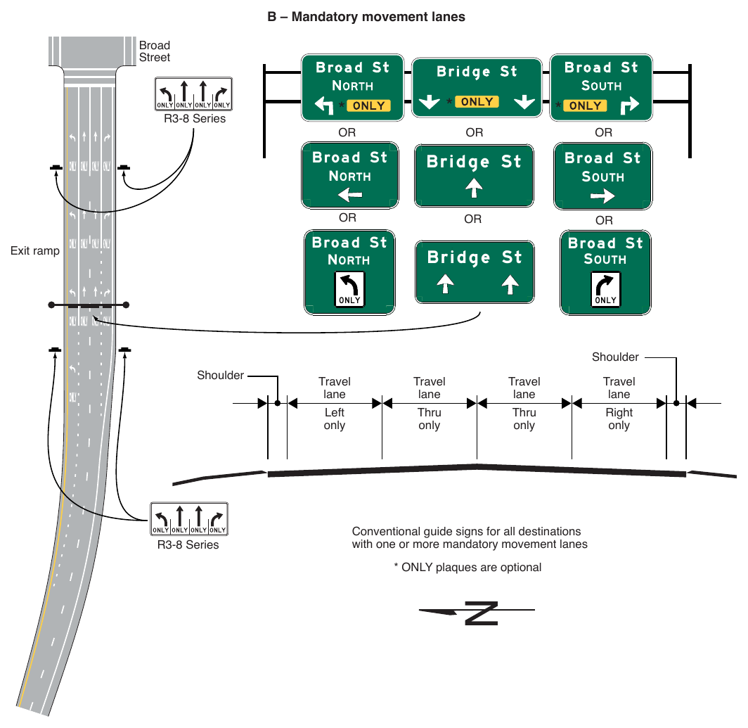 Figure 2D-10. (M) Examples of Overhead Signs at an Intersection (Sheet 2 of 3)