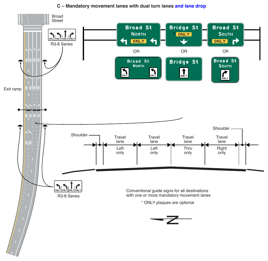 Figure 2D-10. (M) Examples of Overhead Signs at an Intersection (Sheet 3 of 3)