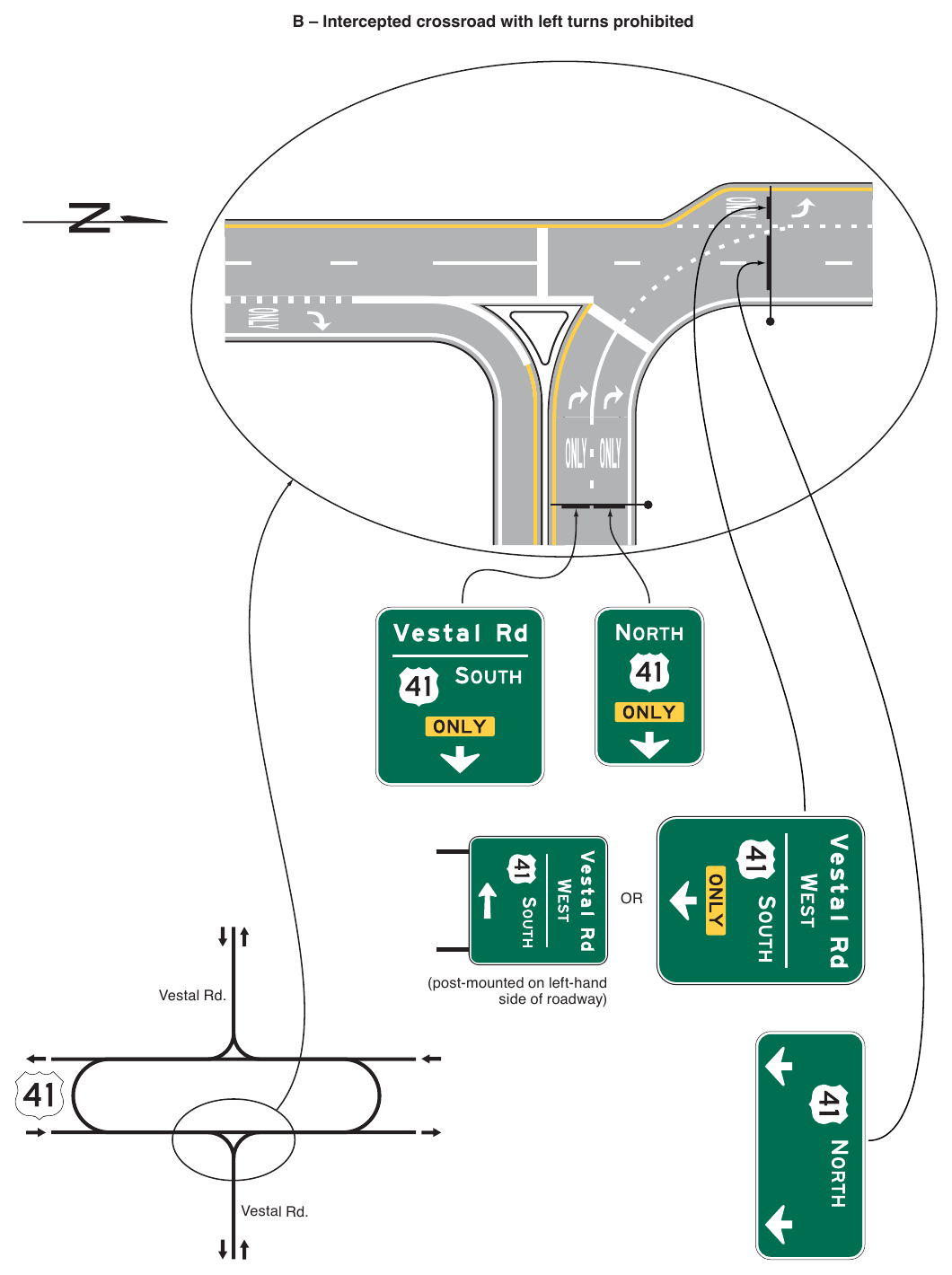 Figure 2D-13. (M) Examples of Signing for Intersections with Indirect Left Turns (Sheet 2 of 3)