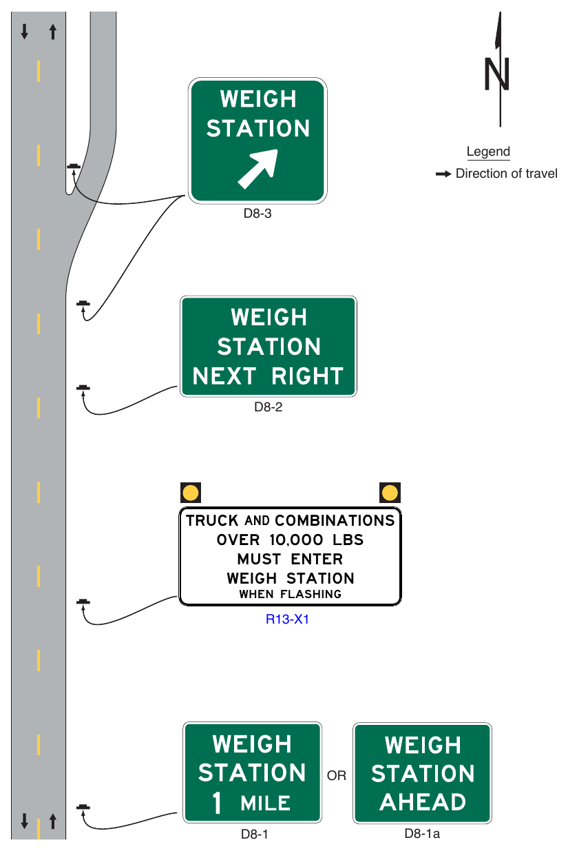 Figure 2D-23. (M) Example of Weigh Station Signing – Conventional Road