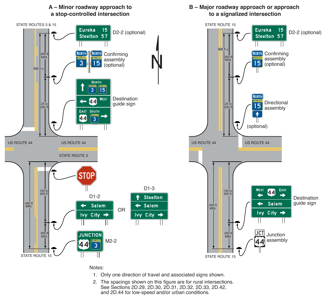 Figure 2D-7. (M) Examples of Consolidation of Route Sign Assemblies into Guide Signs (Sheet 1 of 2)