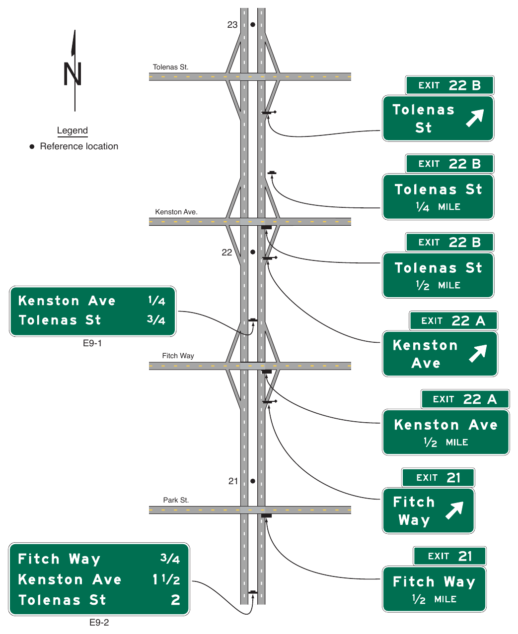 Figure 2E-11. (M) Example of Using a Series of Interchange Sequence Signs for Closely-Spaced Interchanges
