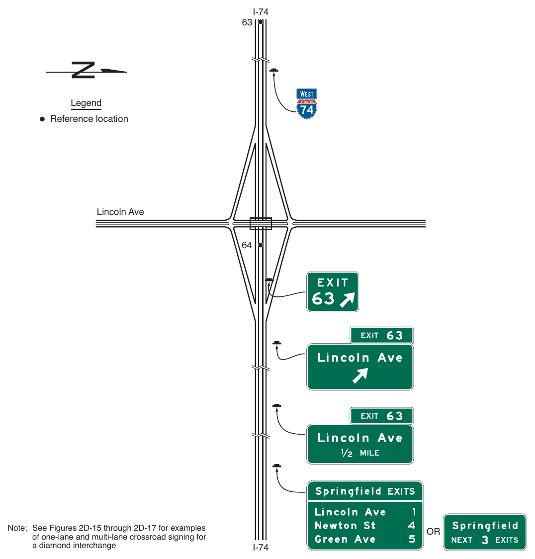 Figure 2E-28. (M) Example of Guide Signs for a Diamond Interchange in an Urban Area