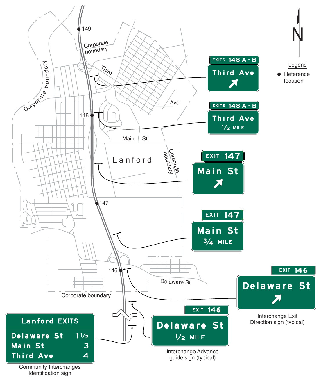 Figure 2E-56. (M) Example of the Use of a Community Interchanges Identification Sign