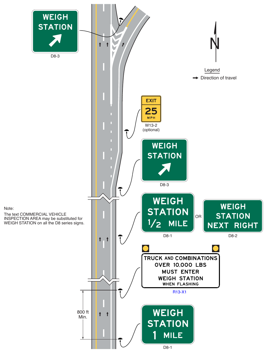 Figure 2E-59. (M) Example of Weigh Station Signing on Freeways
