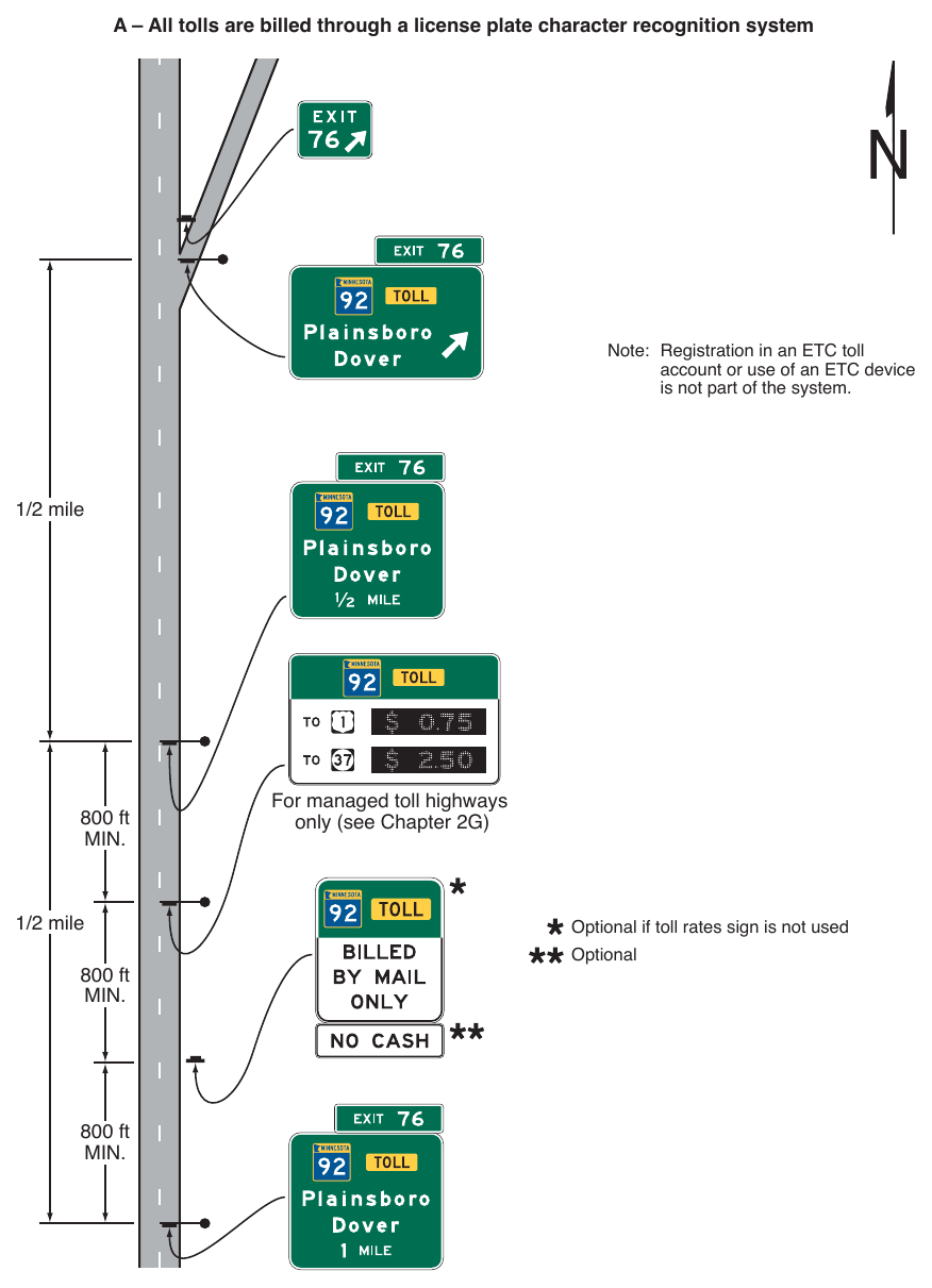 Figure 2F-12. (M) Examples of Guide Signs for the Entrance to a Toll Highway on which Tolls are Collected Electronically Only (Sheet 1 of 3)