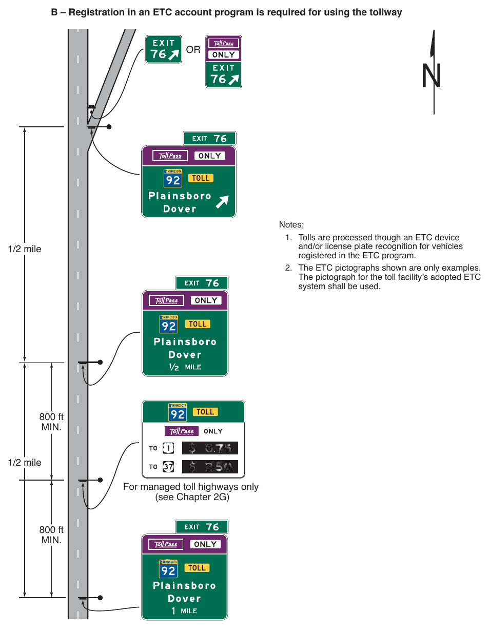 Figure 2F-12. (M) Examples of Guide Signs for the Entrance to a Toll Highway on which Tolls are Collected Electronically Only (Sheet 2 of 3)
