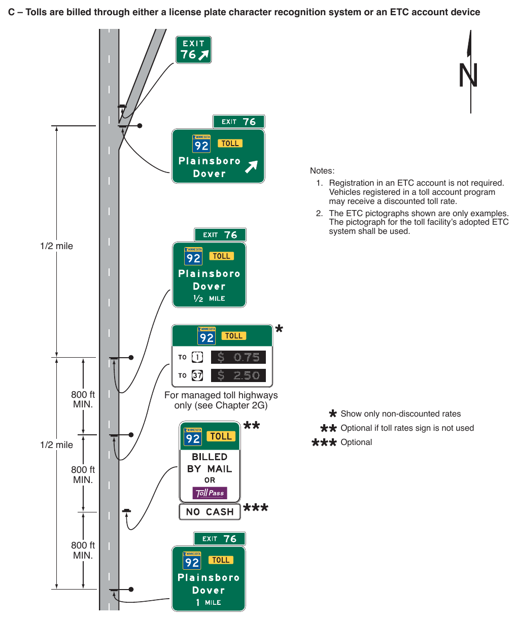 Figure 2F-12. (M) Examples of Guide Signs for the Entrance to a Toll Highway on which Tolls are Collected Electronically Only (Sheet 3 of 3)