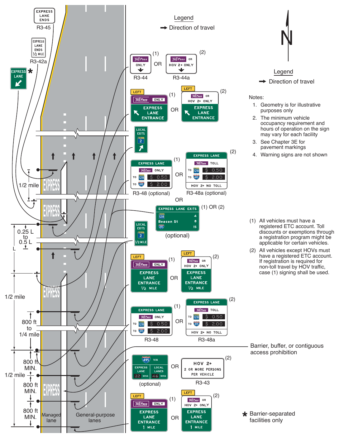 Figure 2G-24. (M) Example of Signing for the Intermediate Entry to, Egress from, and End of Access-Restricted Priced Managed Lanes