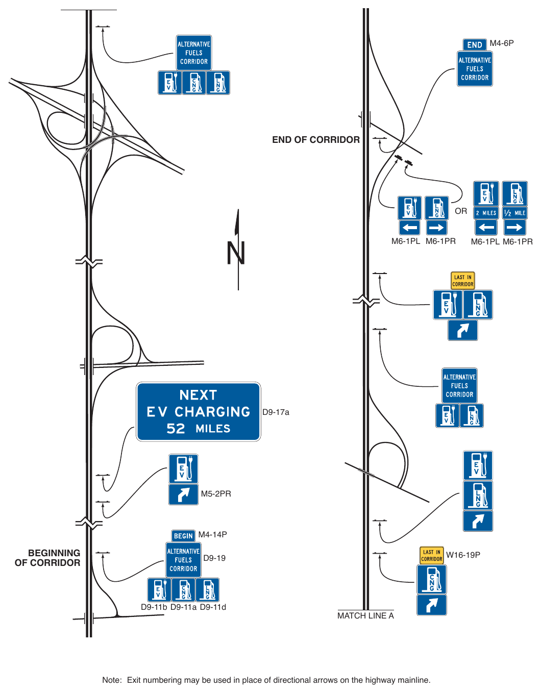 Figure 2H-10. Example of Signing for an Alternative Fuels Corridor