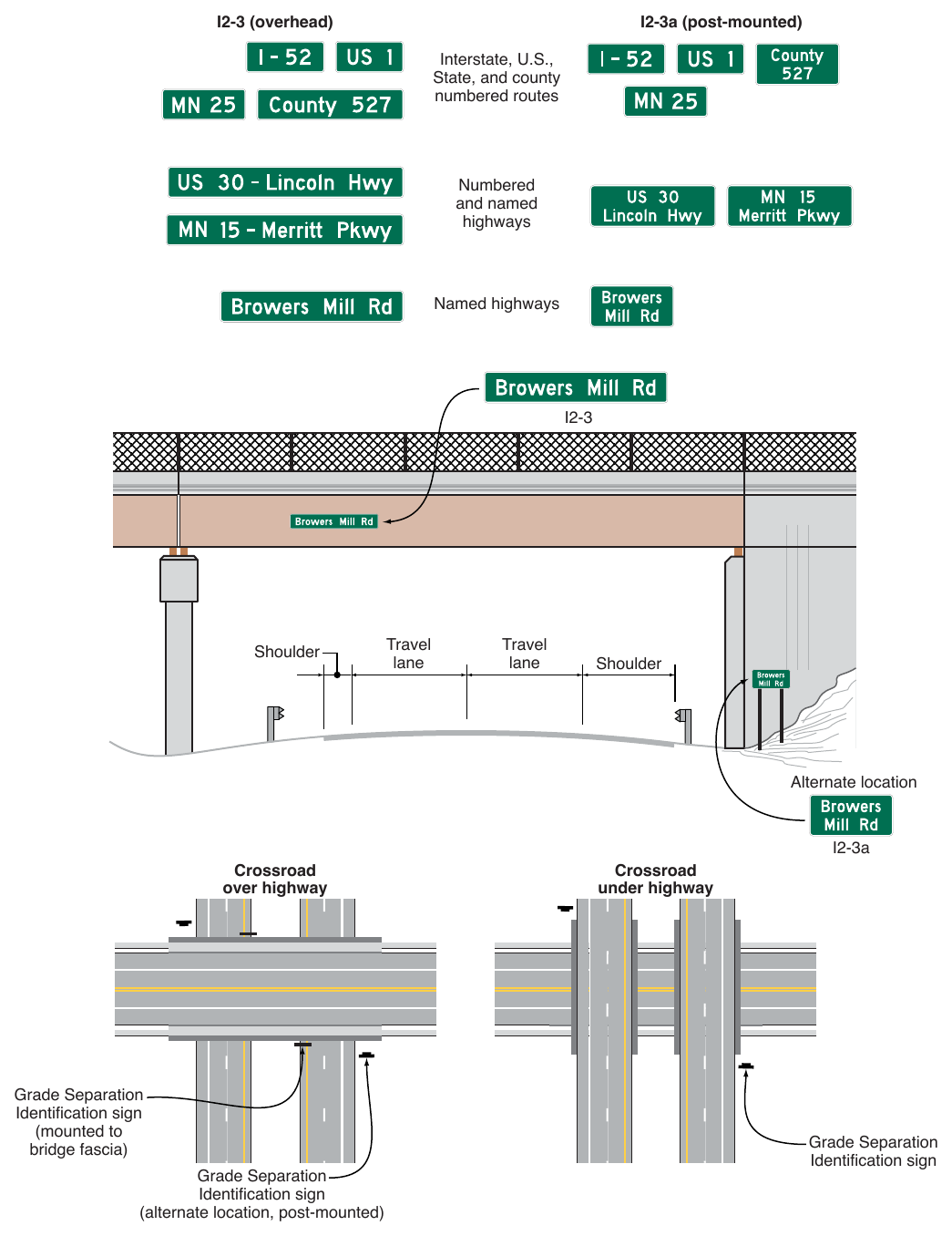 Figure 2H-4. Examples and Typical Placement of Grade Separation Identification Signs