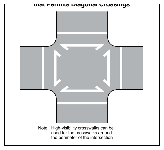 Figure 3C-2. Example of Crosswalk Markings for an Exclusive Pedestrian Phase that Permits Diagonal Crossings