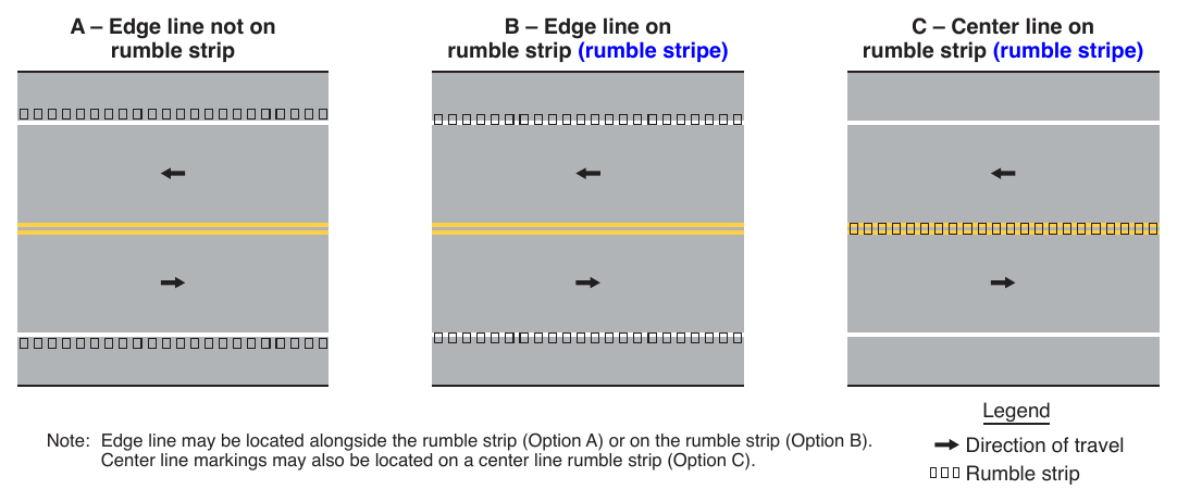 Figure 3K-1. (M) Examples of Longitudinal Rumble Strip Markings