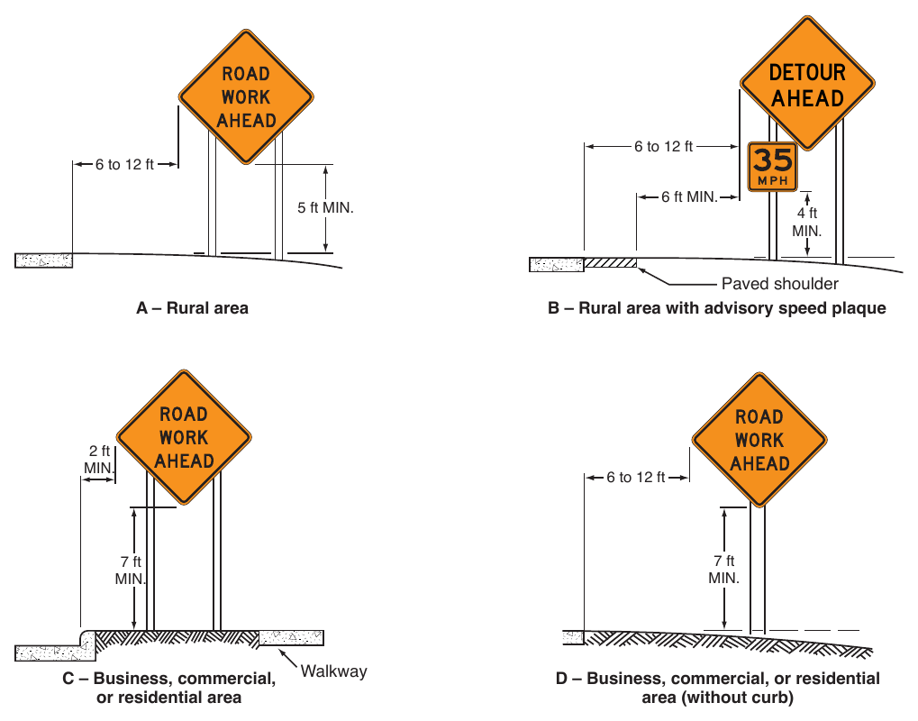 Figure 6F-1. (M) Height and Lateral Location of Signs—Typical Installations