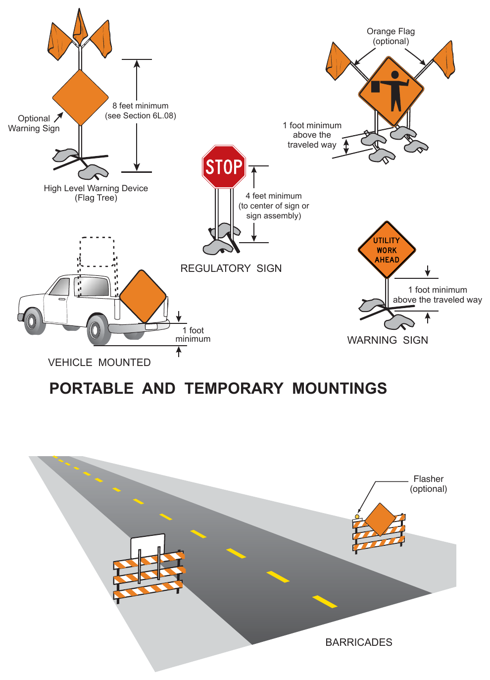 Figure 6F-2. (M) Methods of Mounting Signs Other Than on Posts