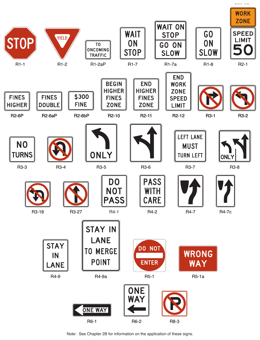 Figure 6G-1. (M) Regulatory Signs and Plaques in Temporary Traffic Control Zones (Sheet 1 of 2)