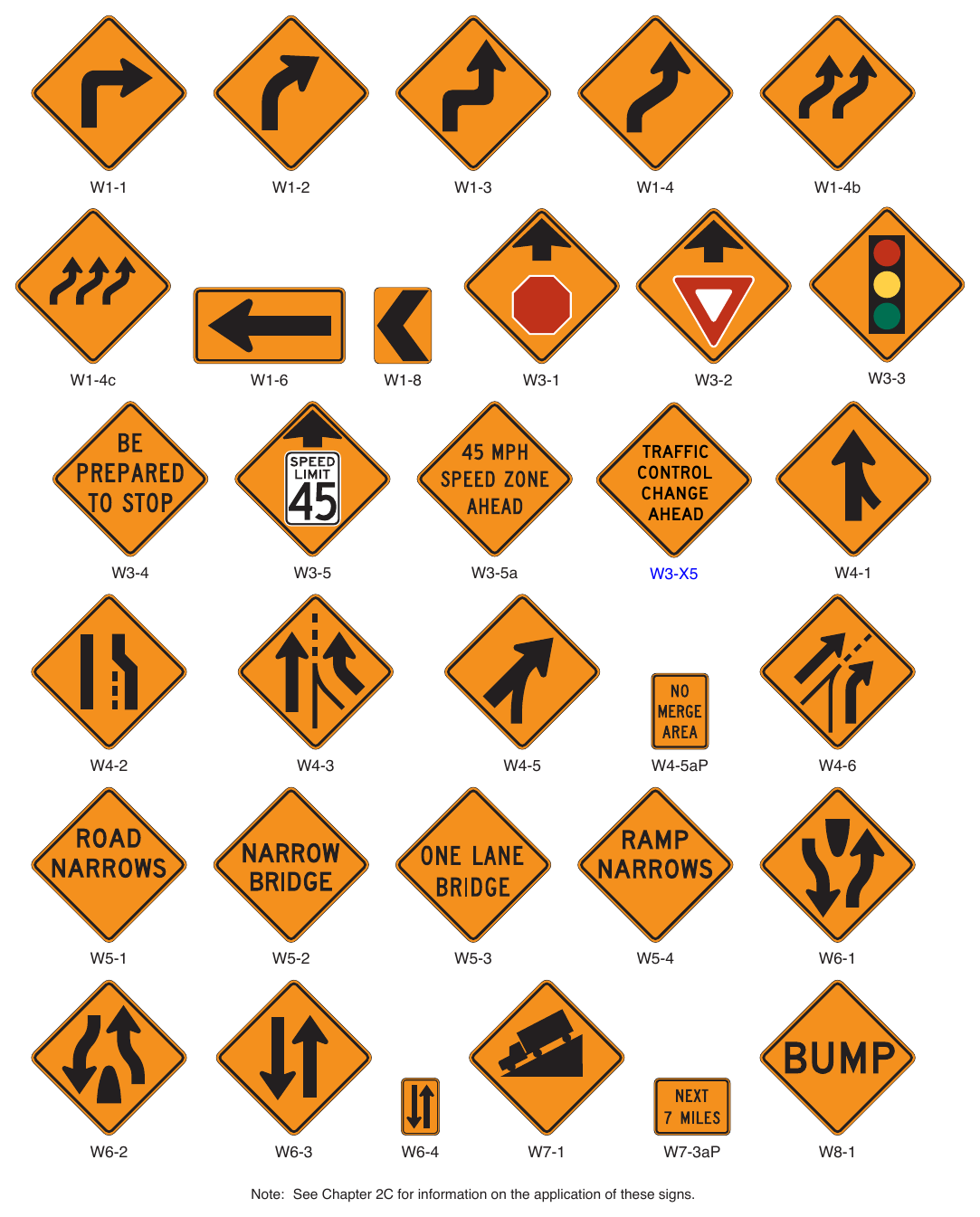Figure 6H-1. (M) Warning Signs and Plaques in Temporary Traffic Control Zones (Sheet 1 of 4)