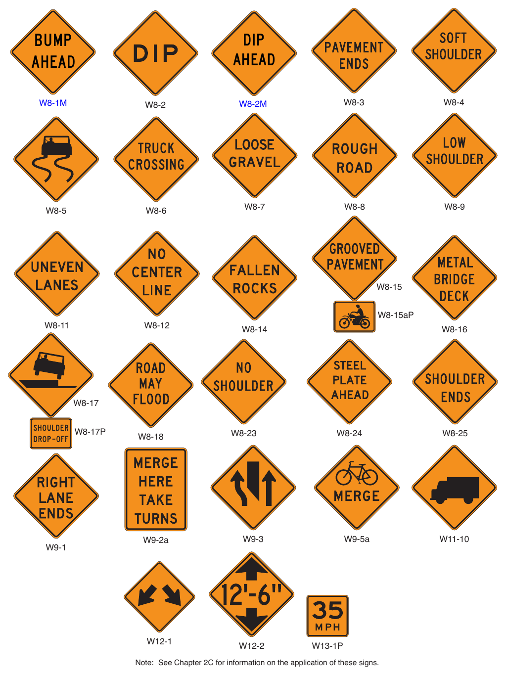 Figure 6H-1. (M) Warning Signs and Plaques in Temporary Traffic Control Zones (Sheet 2 of 4)