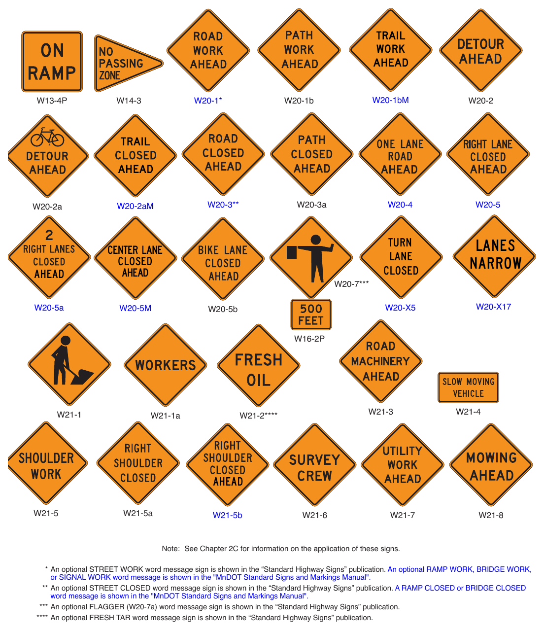 Figure 6H-1. (M) Warning Signs and Plaques in Temporary Traffic Control Zones (Sheet 3 of 4)