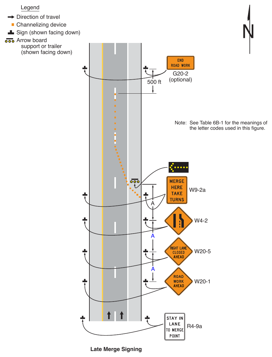 Figure 6N-1. (M) Late Merge