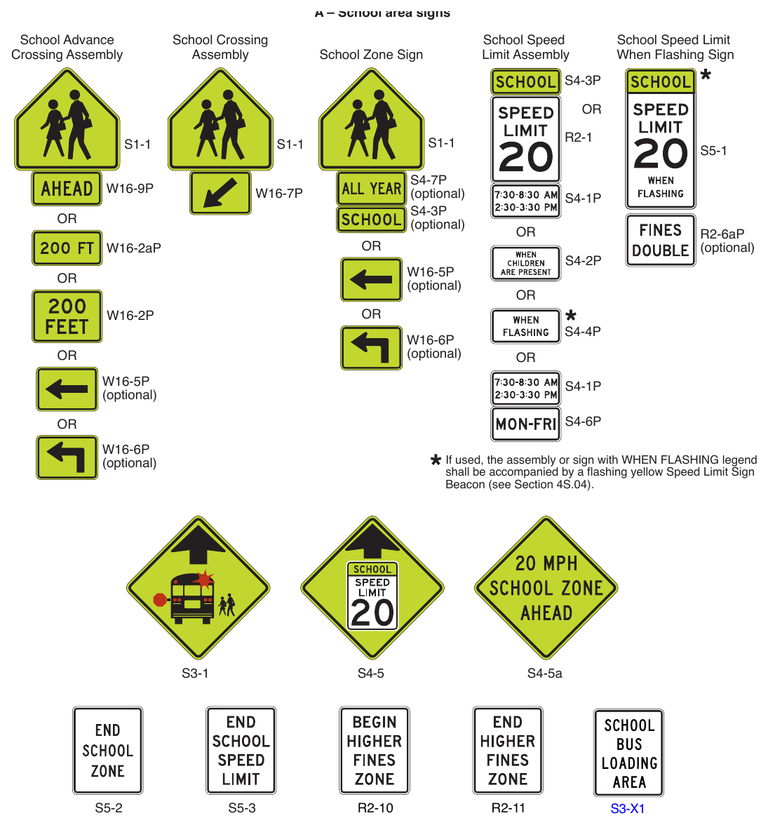 Figure 7B-1. (M) Signs in School Areas and at School Crossings (Sheet 1 of 2)