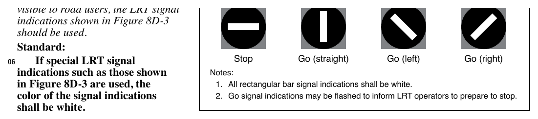 Figure 8D-3. Light Rail Transit Signal Indications