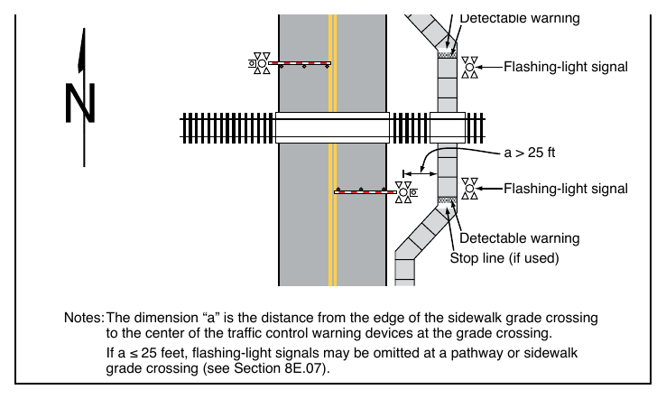 Figure 8E-2. Example of an Active Traffic Control System for a Sidewalk or Pathway Grade Crossing