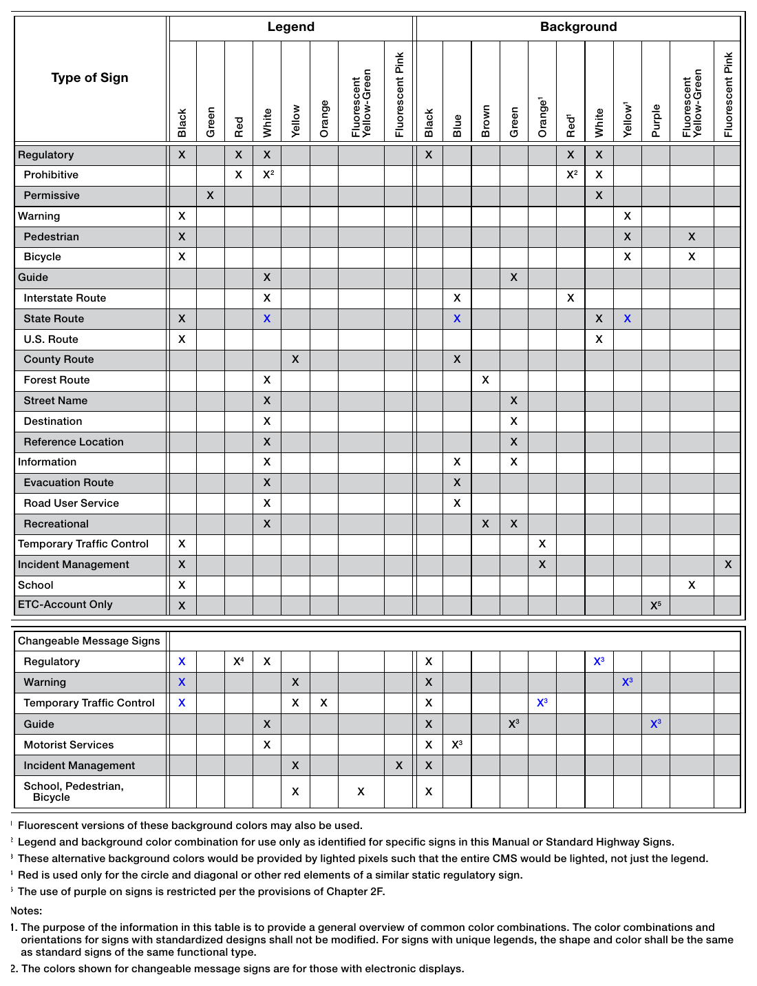 Table 2A-2. (M) Common Uses of Sign Colors