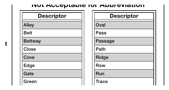 Table 2D-4. Street Name Descriptors Not Acceptable for Abbreviation