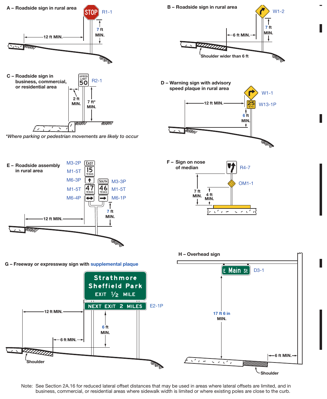 Figure 2A-2. Examples of Heights and Lateral Locations of Sign Installations (Sheet 1 of 2)