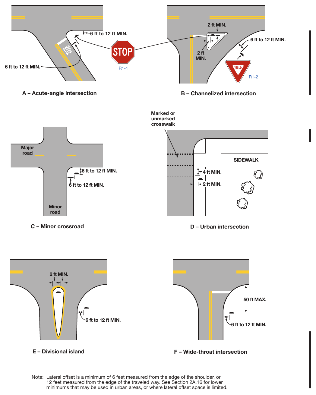Figure 2A-3. Examples of Locations for Some Typical Signs at Intersections