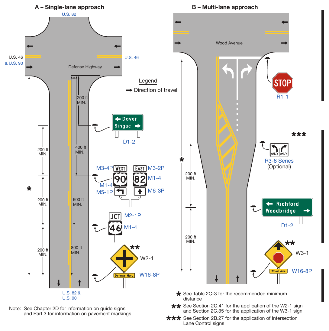 Figure 2A-4. Relative Locations of Regulatory, Warning, and Guide Signs On an Intersection Approach (Sheet 1 of 4)
