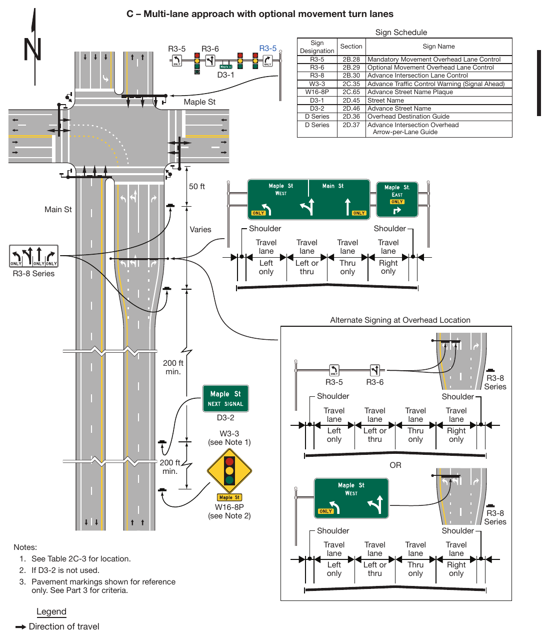 Figure 2A-4. Relative Locations of Regulatory, Warning, and Guide Signs On an Intersection Approach (Sheet 2 of 4)