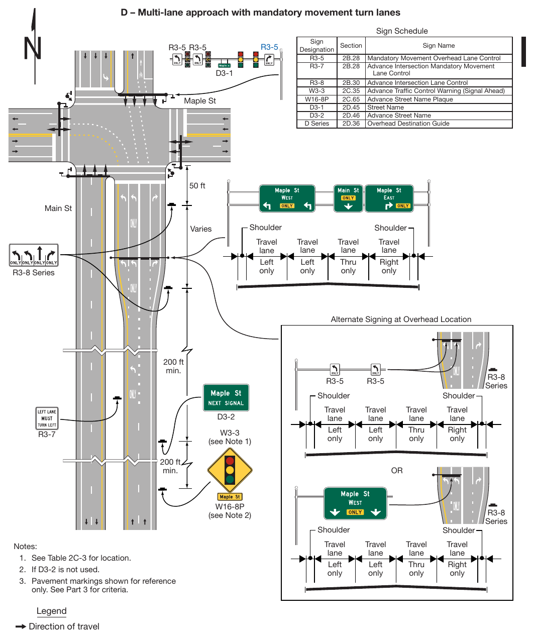 Figure 2A-4. Relative Locations of Regulatory, Warning, and Guide Signs On an Intersection Approach (Sheet 3 of 4)