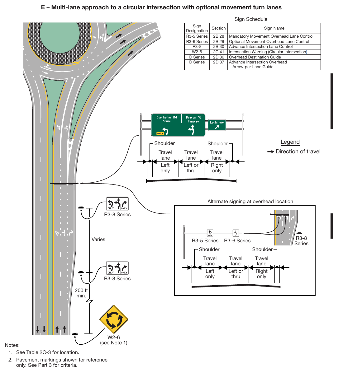 Figure 2A-4. Relative Locations of Regulatory, Warning, and Guide Signs On an Intersection Approach (Sheet 4 of 4)