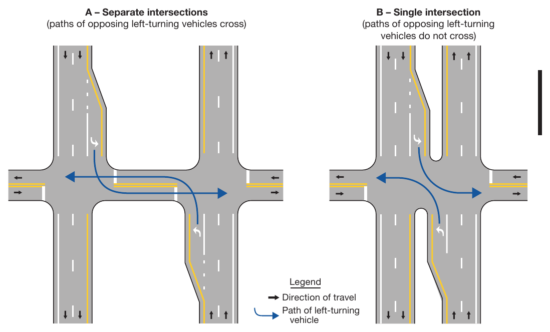Figure 2A-5. Intersection Configuration at a Divided Highway Crossing