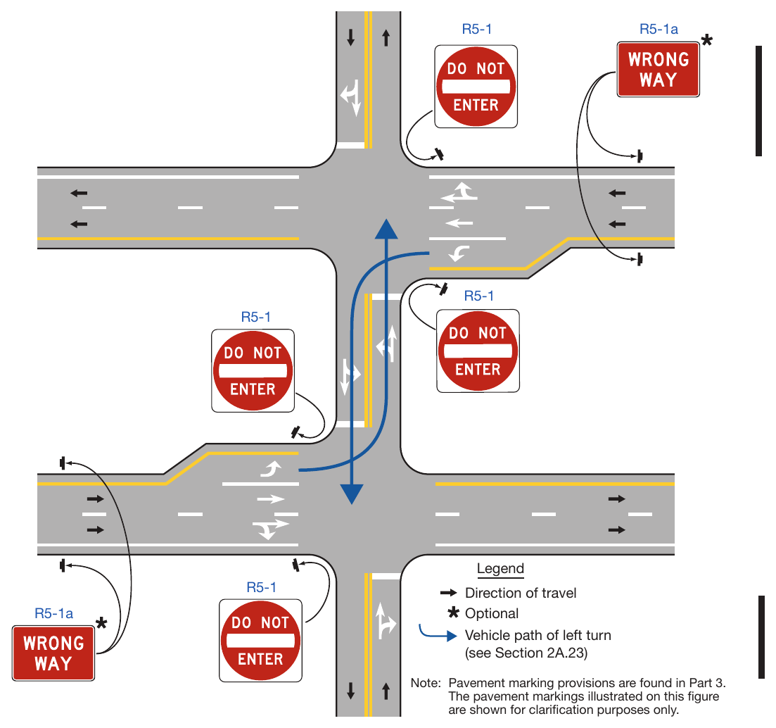 Figure 2B-14. Locations of DO NOT ENTER and WRONG WAY Signing for Divided Highway Crossings that Function as Two Separate Intersections