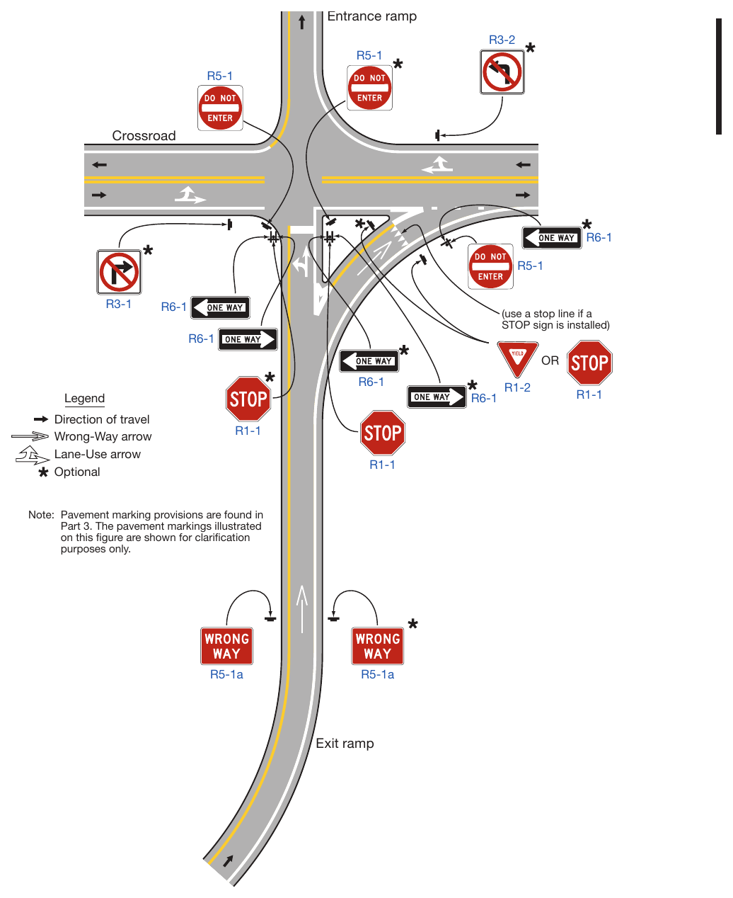 Figure 2B-15. Example of Application of Regulatory Signing and Pavement Markings at an Exit Ramp Termination to Deter Wrong-Way Entry