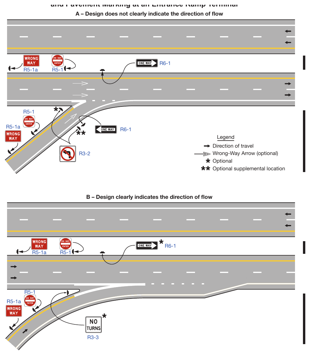 Figure 2B-16. Example of Application of Regulatory Signing and Pavement Markings at an Entrance Ramp Terminal
