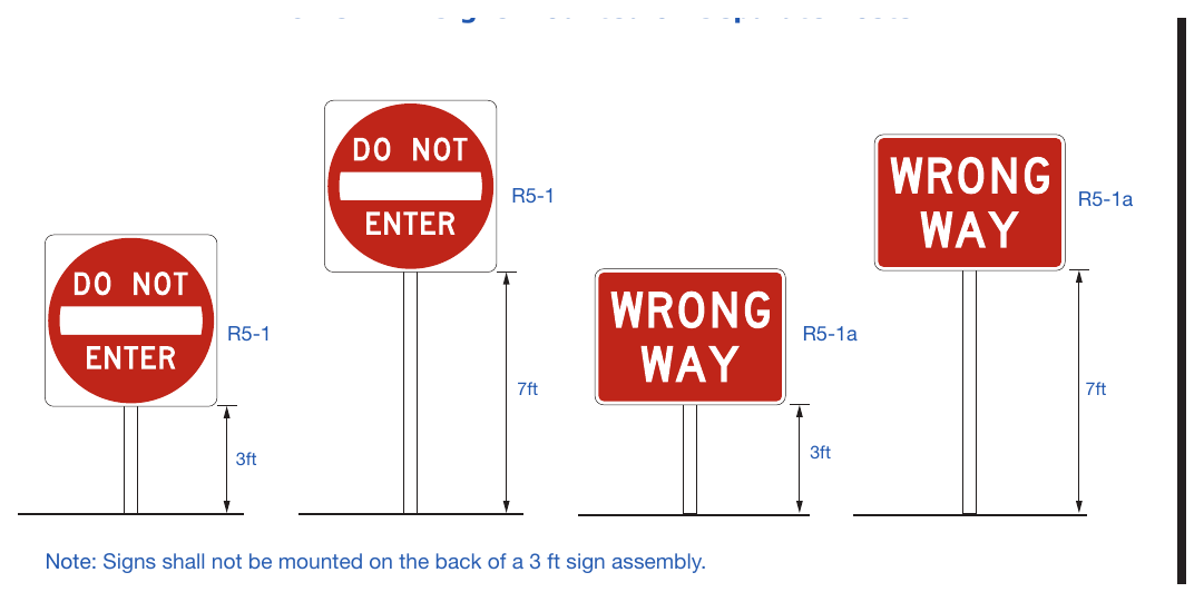 Figure 2B-17A. (TX) Examples of DO NOT ENTER or onMounted a Separate WRONG Mounted