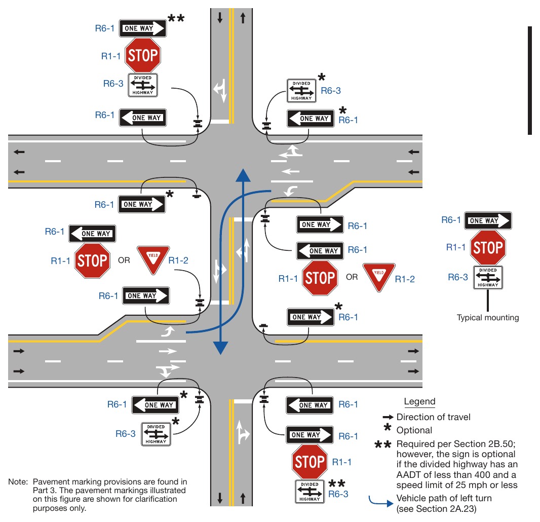 Figure 2B-19. ONE WAY Signing for Divided Highway Crossings that Function as Two Separate Intersections