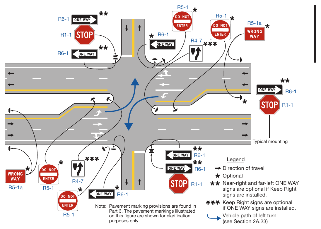 Figure 2B-20. ONE WAY, DO NOT ENTER, and WRONG WAY Signing for Divided Highway Crossings that Function as a Single Intersection