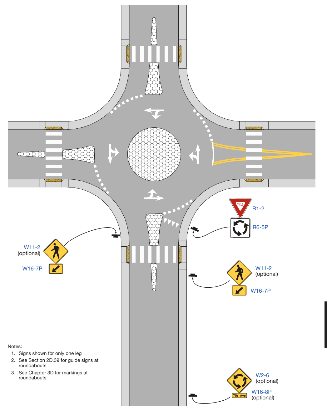Figure 2B-21. Example of Regulatory and Warning Signs for a Mini-Roundabout