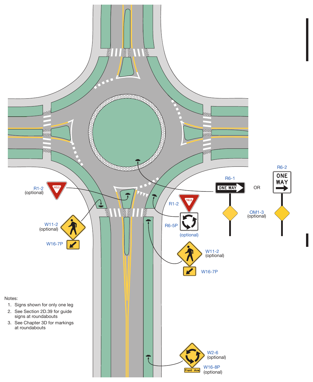 Figure 2B-22. Example of Regulatory and Warning Signs for a One-Lane Roundabout