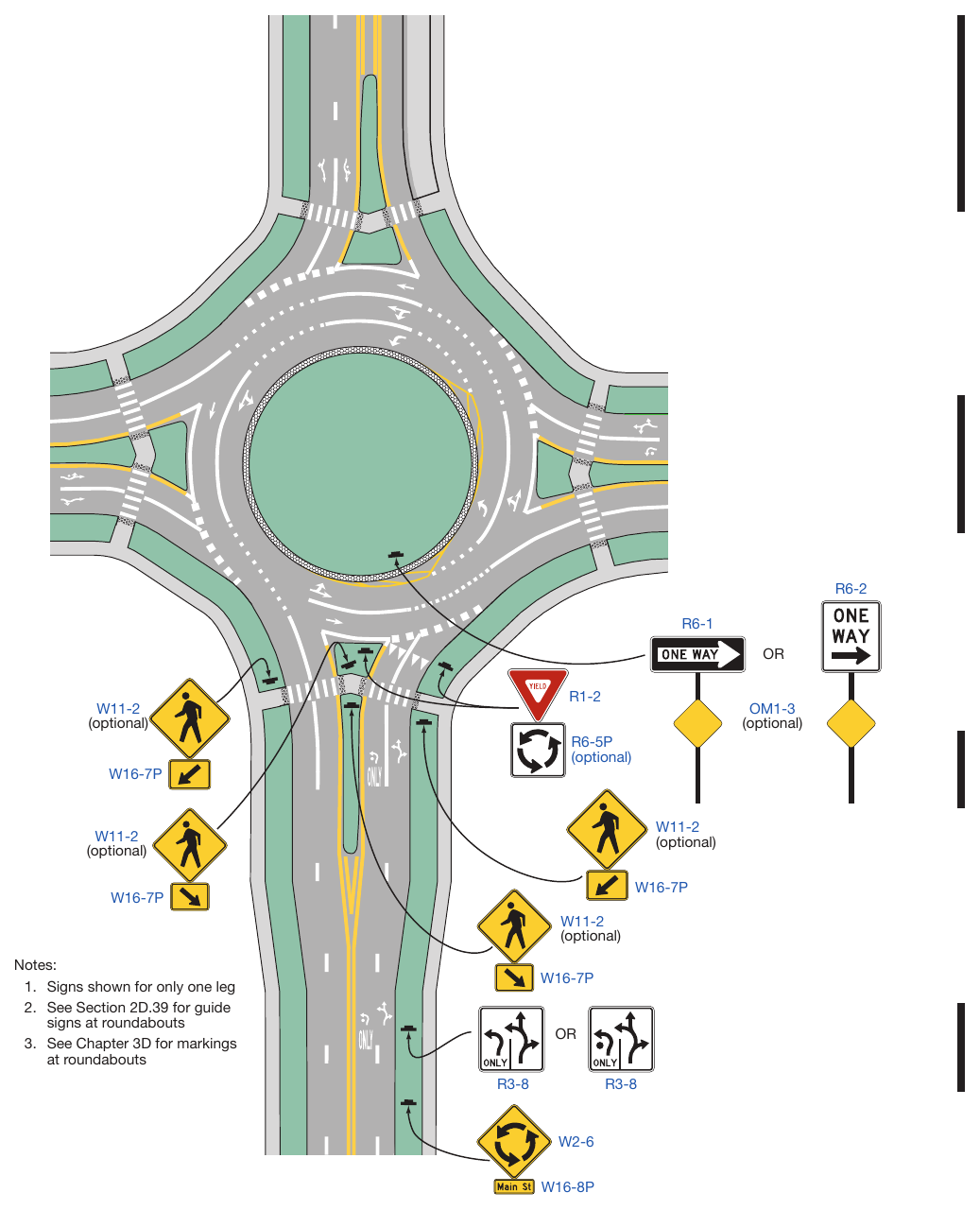 Figure 2B-23. Example of Regulatory and Warning Signs for a Two-Lane Roundabout with Consecutive Double Lefts